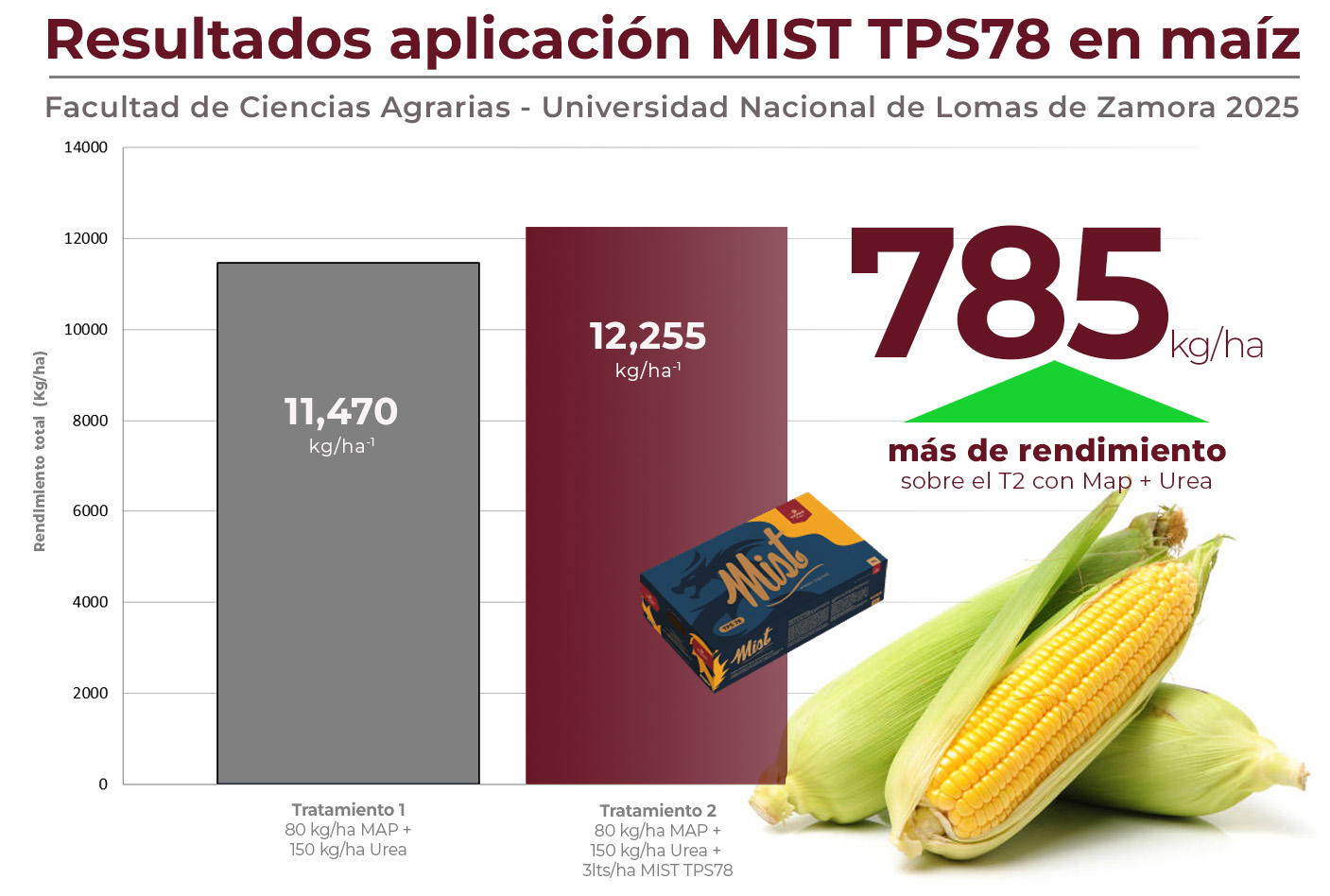 cuadro MIST TPS78